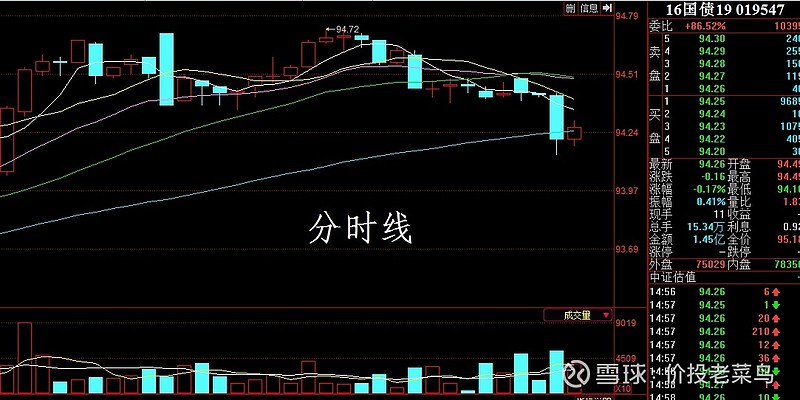 周k線.上週收成十字星,本週又是一顆流星線.