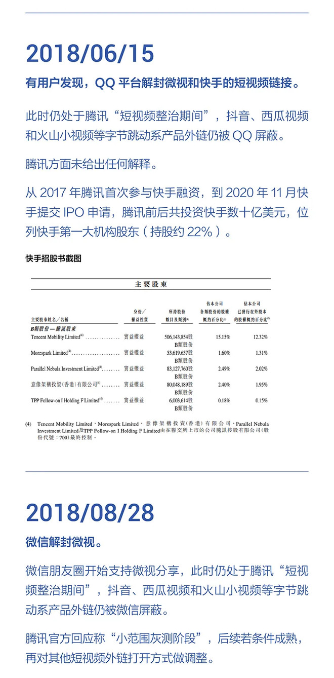 字节跳动：字节跳动遭遇腾讯屏蔽和封禁大事记（2018-2021）-科记汇