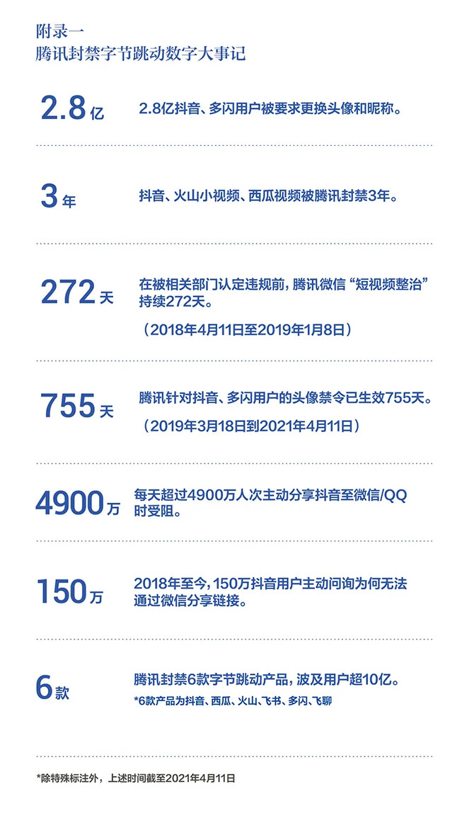 字节跳动：字节跳动遭遇腾讯屏蔽和封禁大事记（2018-2021）-科记汇