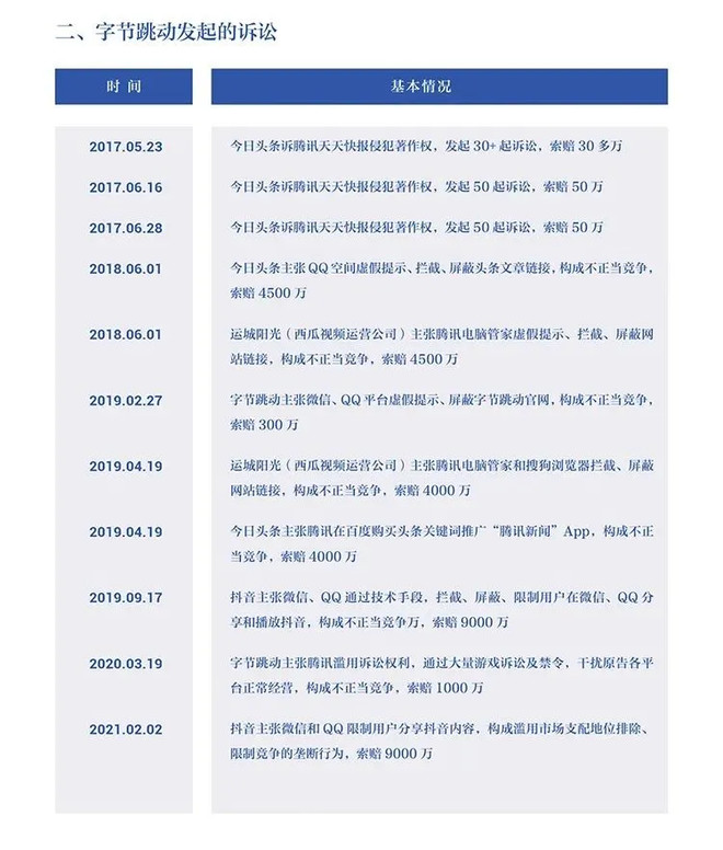 字节跳动：字节跳动遭遇腾讯屏蔽和封禁大事记（2018-2021）-科记汇