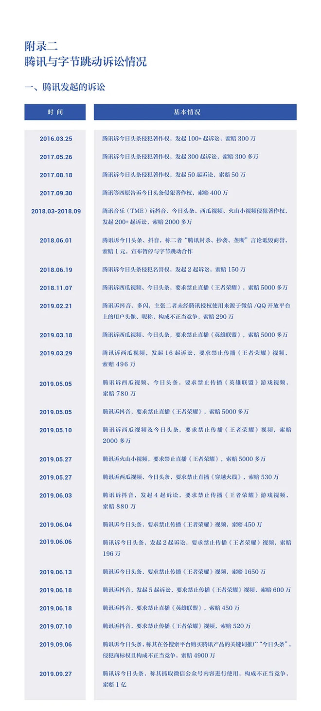 字节跳动：字节跳动遭遇腾讯屏蔽和封禁大事记（2018-2021）-科记汇
