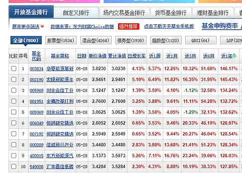 8月18日建信优选成南宫28官网- 南宫28官方网站- 南宫28APP下载长混合A净值增长123%近3个月累计上涨389%