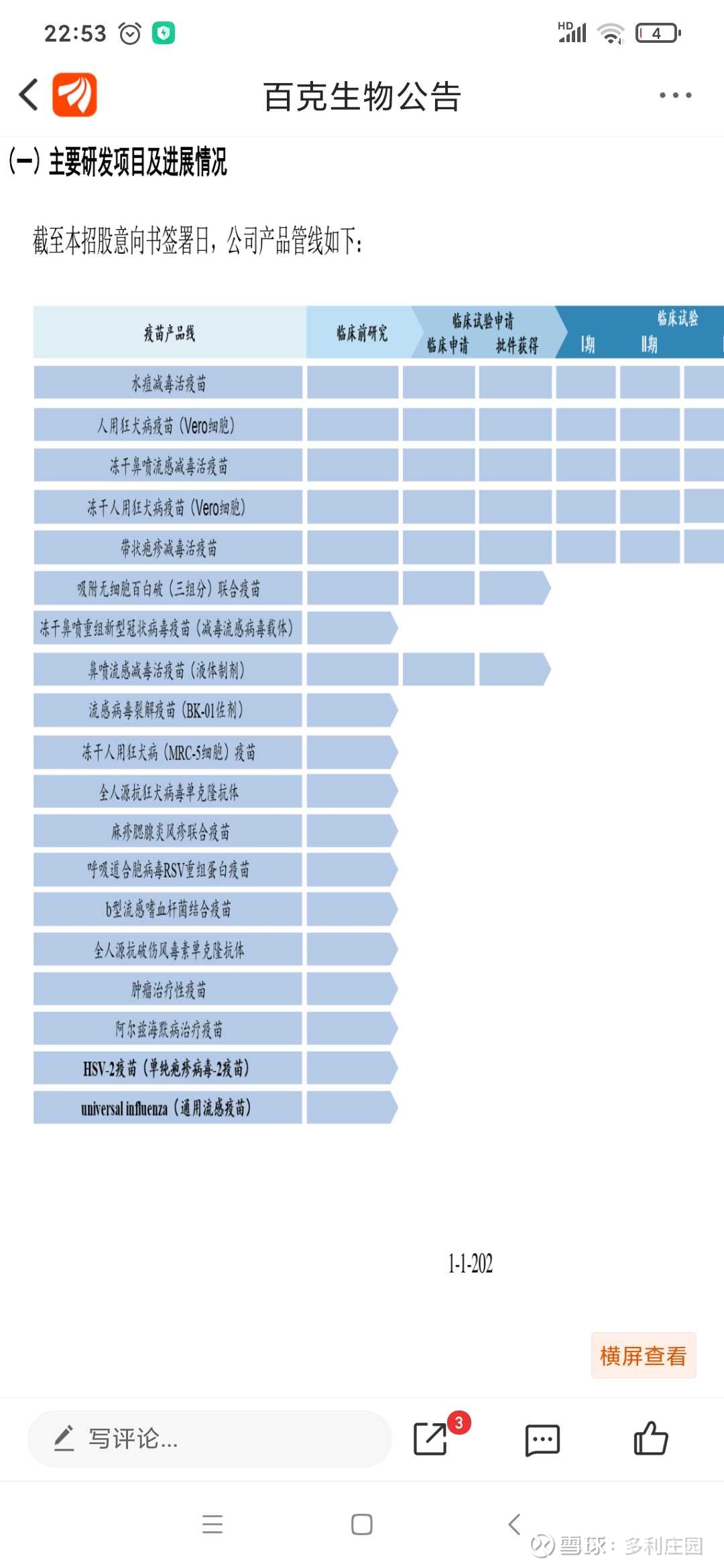 百克生物与珠海丽凡达合作布局mRNA疫苗管线$长春高新(SZ000661)$  $百克生物(SH688276)$长春高新子公司百克生物将分拆在科创板上市，计划于6月1...
