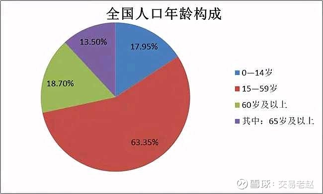 透析第七次人口普查三個關鍵數據深度影響未來中國經濟