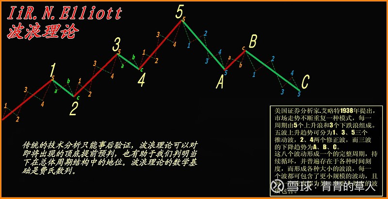 小散的大格局 洗盘位 事故多发段前两天有球友说 草人此前说过 要写一篇关于 洗盘位 的文章 一直没兑现 现在这里补上 并表示歉意 科大讯 飞虽然在洗盘