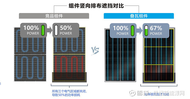 叠瓦组件技术原理图图片