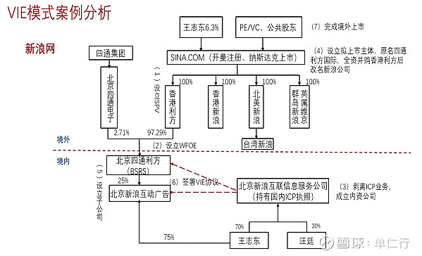 融创中国的股权结构图图片