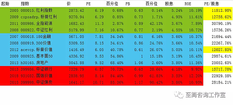 宽基指数是比较重要的市场指数.比如上证50,沪深300等.