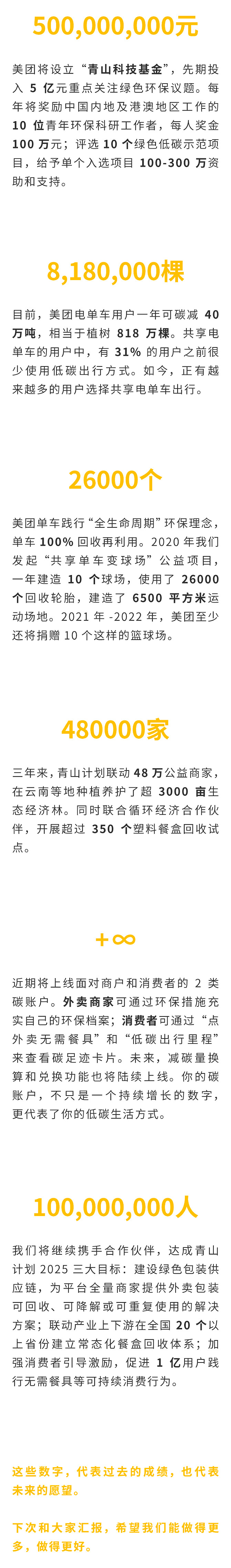 美团投入5亿青山科技基金 为环保 用心 出力 关于环保这件大事美团心里有些 数 美团 W