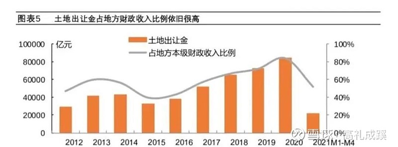 土地出讓金會(huì)計(jì)分錄 (土地出讓金會(huì)計(jì)科目怎么記賬)