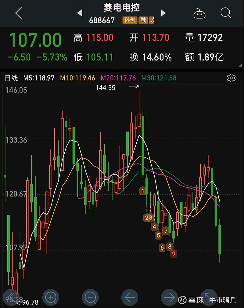 菱电电控高技术壁垒赛道铸就护城河自主可控助业绩爆发
