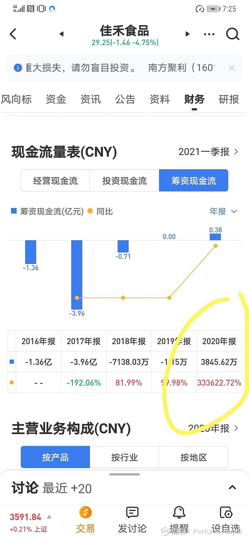 $佳禾食品(sh605300)$ 有懂的没,能否指点下