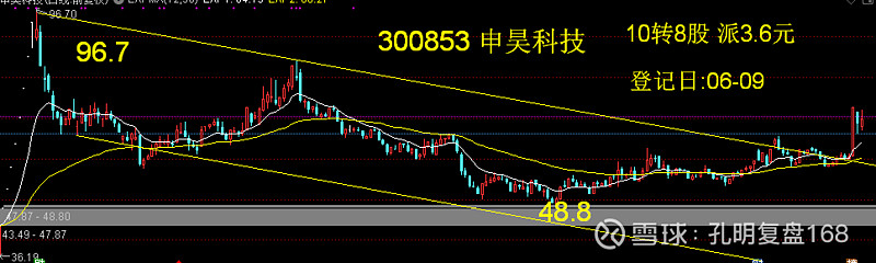 300853 申昊科技归属于无人驾驶,人工智能,机器人等概念.