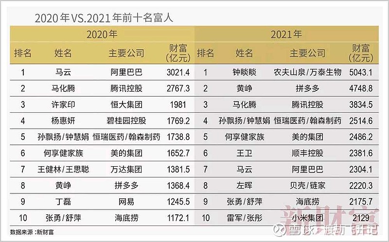 中国富豪的面具