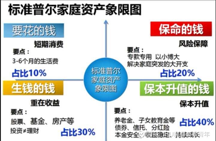 标准普尔图现代家庭财务规划的指南