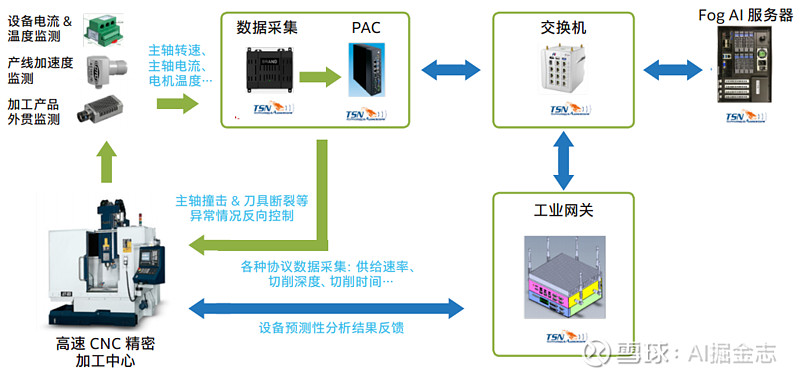 市政工程施工行业的最新动态