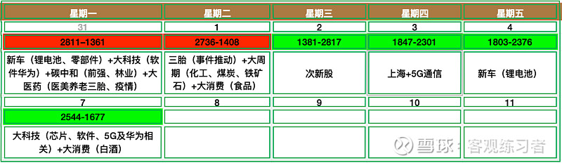 21 6 8前瞻一 涨跌家数及热点日历六大板块轮动 5月31日 新车 大科技 碳中和 大医药 6月1日 大周期 大消费 两天轮完后 6