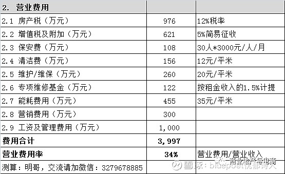 商业地产投资回报率(商业地产投资回报率的测算逻辑)