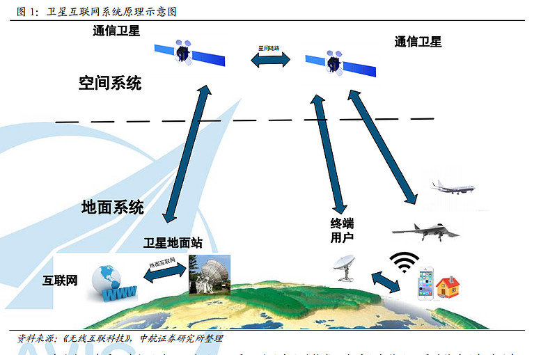 新时代中国航天的投资机会中国卫星互联网产业浩瀚宇宙中的星辰蓝海