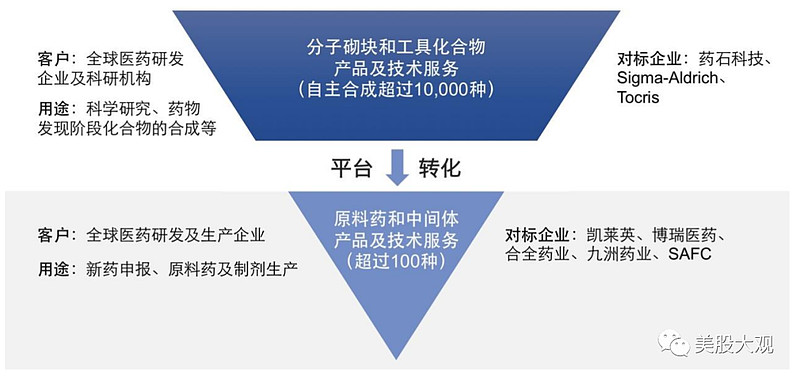 原料药供应市场：稳定与挑战并存