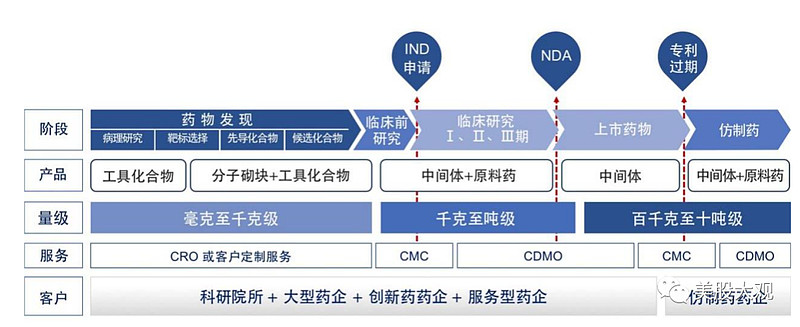 广州医药科技公司的选购指南