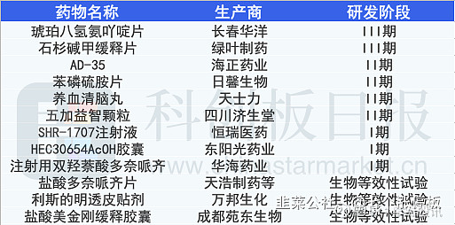 a股这些公司积极布局美国食品和药物管理局7日批准一款治疗阿尔茨海默