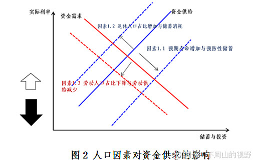 供求市场_供求市场是什么意思_供求市场关系/