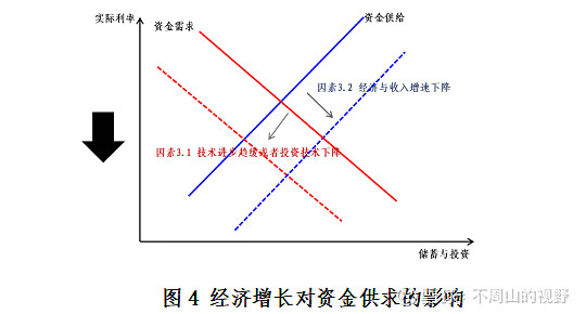 供求市场_供求市场是什么意思_供求市场关系/