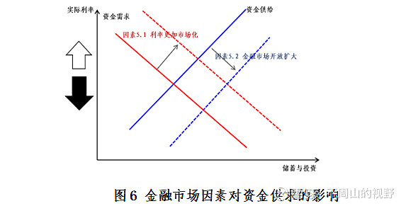 供求市场是什么意思_供求市场关系_供求市场/