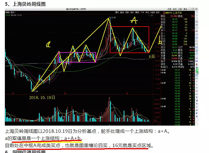 上海贝岭周线图
