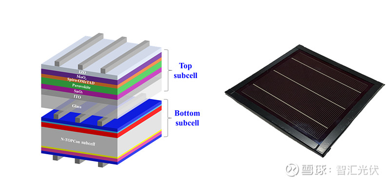 topcon 鈣鈦礦,電池效率高達28.08%!