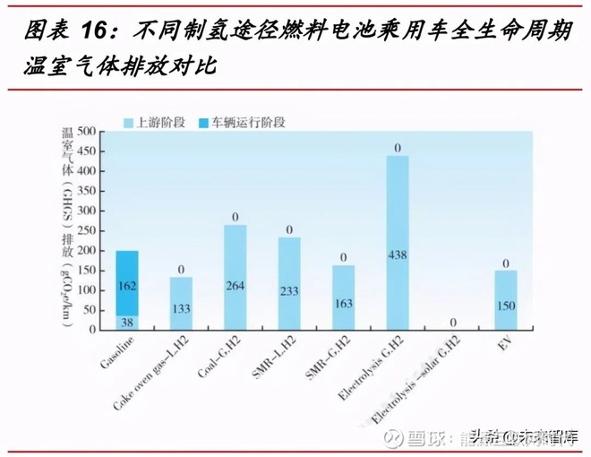金卡智能氢能行业研究 到2030年可再生绿氢或将实现与灰氢平价 Sz300349 乌龟量化