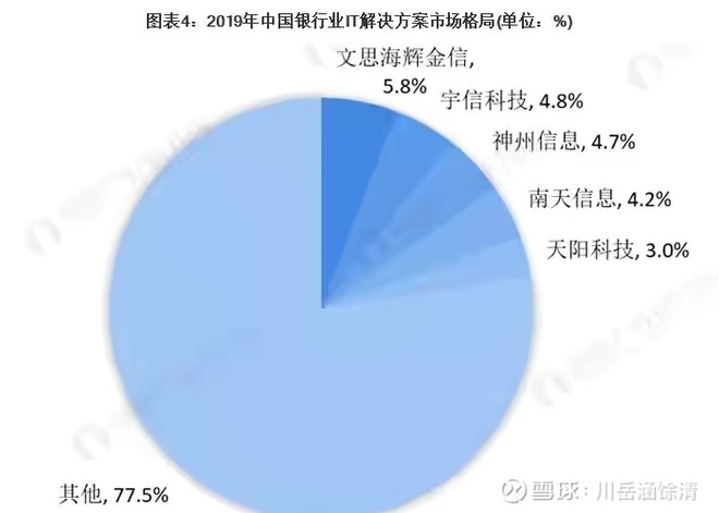 中科软金融it三剑客宇信科技 中科软和金证目前股价处于底部 前景看好 Sh603927 乌龟量化