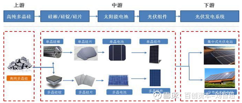 币安——比特币、以太币以及竞争币等加密货币的交易平台【简答题】我国光伏产业在势头正盛之时为何会突然遭遇寒冬？ 近年来我国光伏产业在经过一段时间的狂飙突进之后现在正迎来艰难的调整期内外交困。从过热到退潮光伏行业的众多企业为了熬过寒冬已开始了不同以往的探索与转型。 思考题：请大家利用课外时间查找一下我国光伏行业的相关资料并应用环境分析的PEST模型分析我国光伏产业在势头正盛之时为何会突然遭遇寒冬？ （请在答题区回答相关问题发表你的观点。同时请将你的相关观点复制后在讨论区发布以使更多学员分享你的观点。）