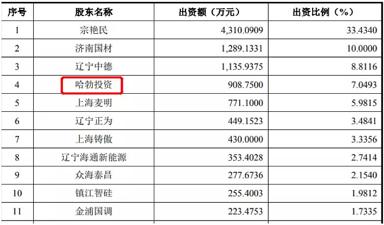 華為參股公司山東天嶽擬赴科創板上市,間接股東柘中股份收穫6個漲停板