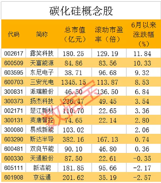 華為參股公司山東天嶽擬赴科創板上市,間接股東柘中股份收穫6個漲停板