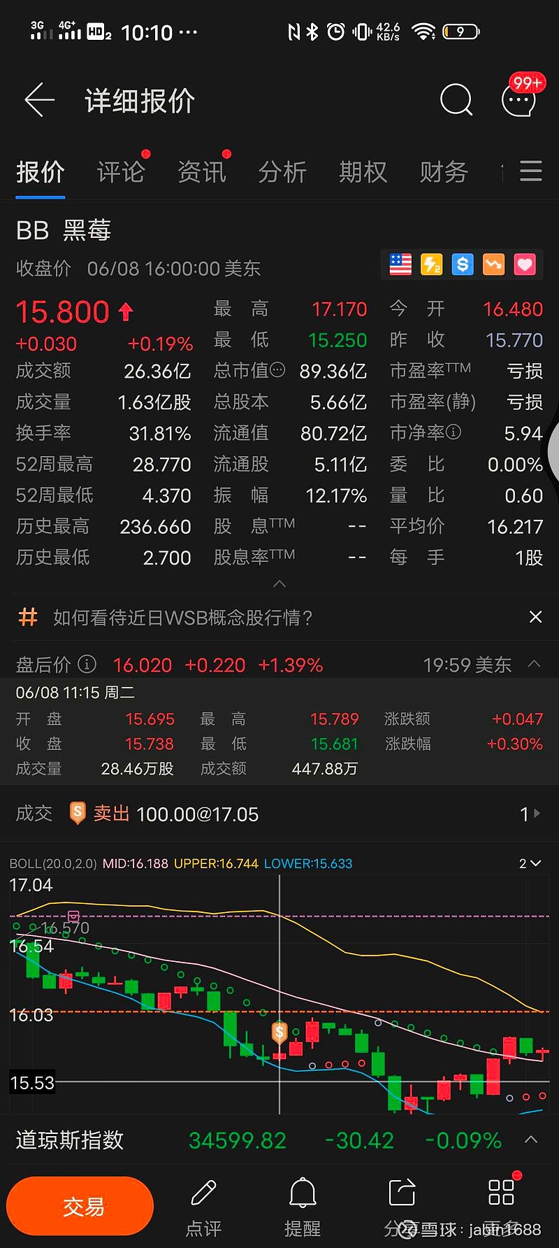 富途控股(FUTU)$ 又出问题，又甩锅上游券商？到底是上游券商的问题！还是自身的问题？贴图9:58挂单限价卖出！让后...