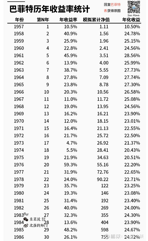 巴菲特45年收益图图片