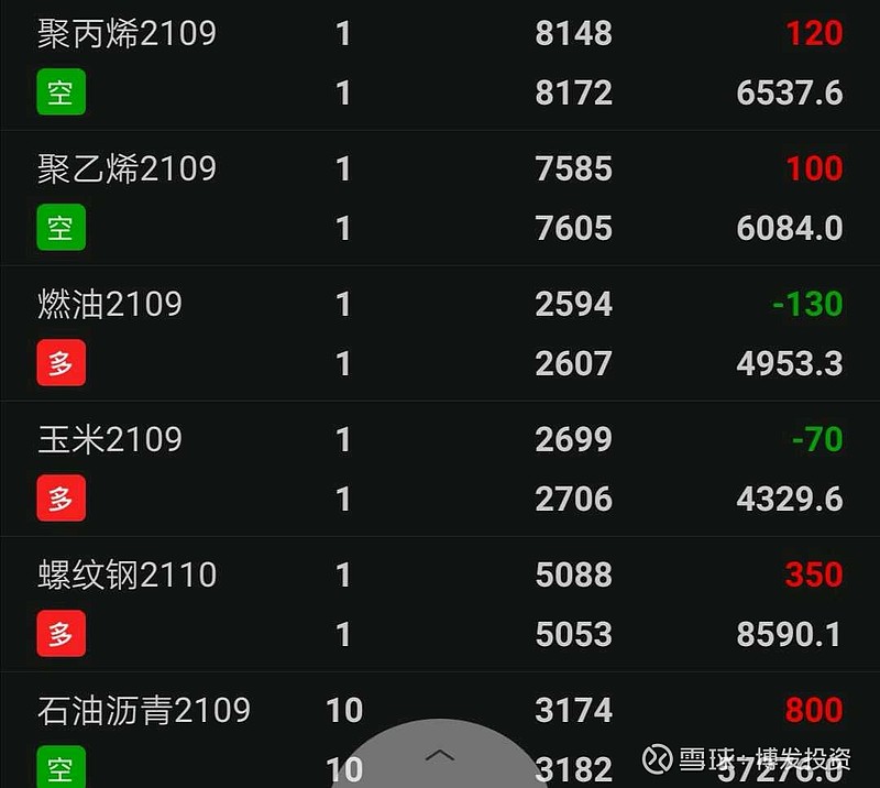 价值投资等于长期持有吗# #5月收官你跑赢创业板了吗# 买了股票不知