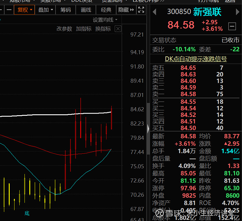 新强联在等什么稳扎稳打的上去新强联新强联sz300850