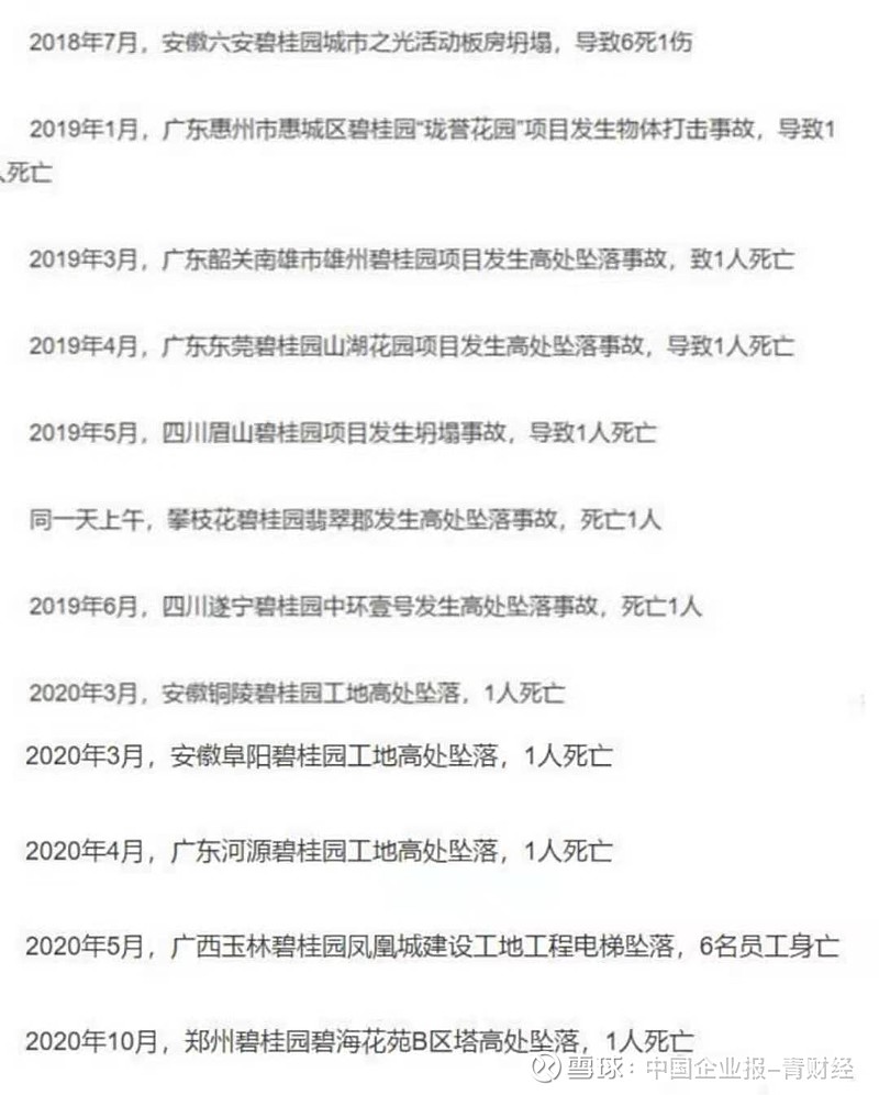 碧桂园文商旅原总经理张强涉嫌受贿被查至今查处经理级别以上高达228