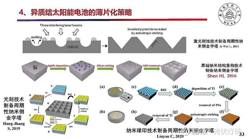 光伏行研報告:《異質結太陽電池的發展趨勢與薄片化策略》