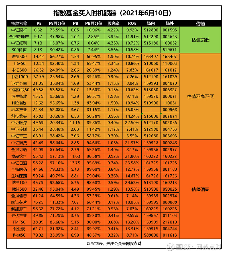 经理基金分配方案_经理基金使用_基金经理