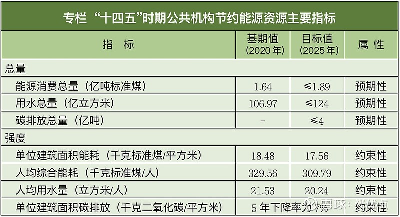210601万亿市场1563万家公共机构3060实现思路来了