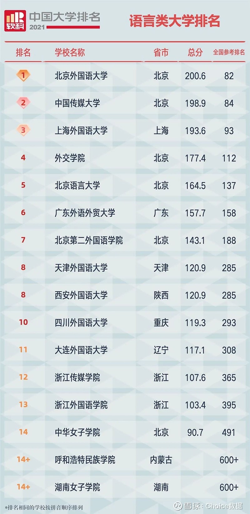 2021中国大学排名附榜单