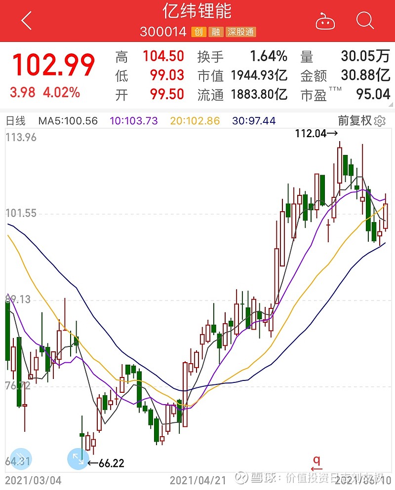 中信证券 维持亿纬锂能目标价为152元 股重点推荐 中信证券 维持亿纬锂能目标价为152元 股重点推荐 6月11日丨中信证券研报认为 亿纬锂 能动力电池业务通过积