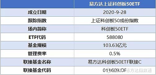 科创板50成份股迎来调整硬核科技大浪淘沙