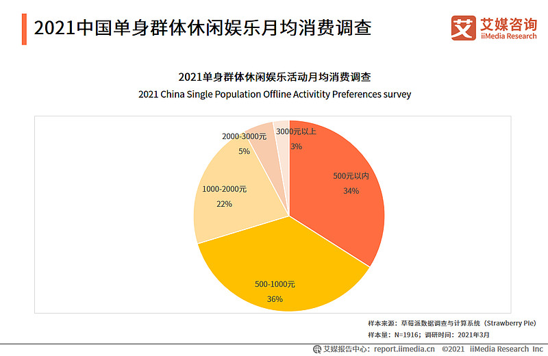 剖析中国单身女性人工授精的医疗过程：步骤、风险和成功率 (剖析中国单身文化)