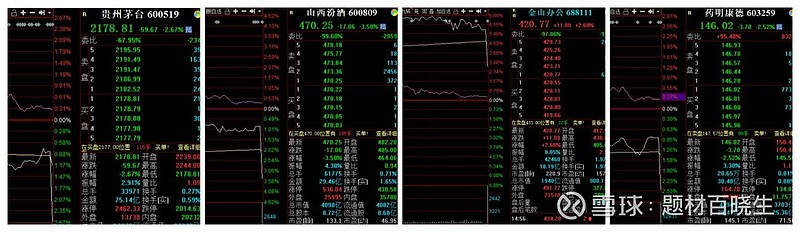 茅台 药明康德尾盘跳水 怎么了 市场新鲜事 百晓生在6月3日 时 写到6月的资金面隐忧 并且说6月的宏观扰动比较大 当然目前看 市场出现了调整 但是又