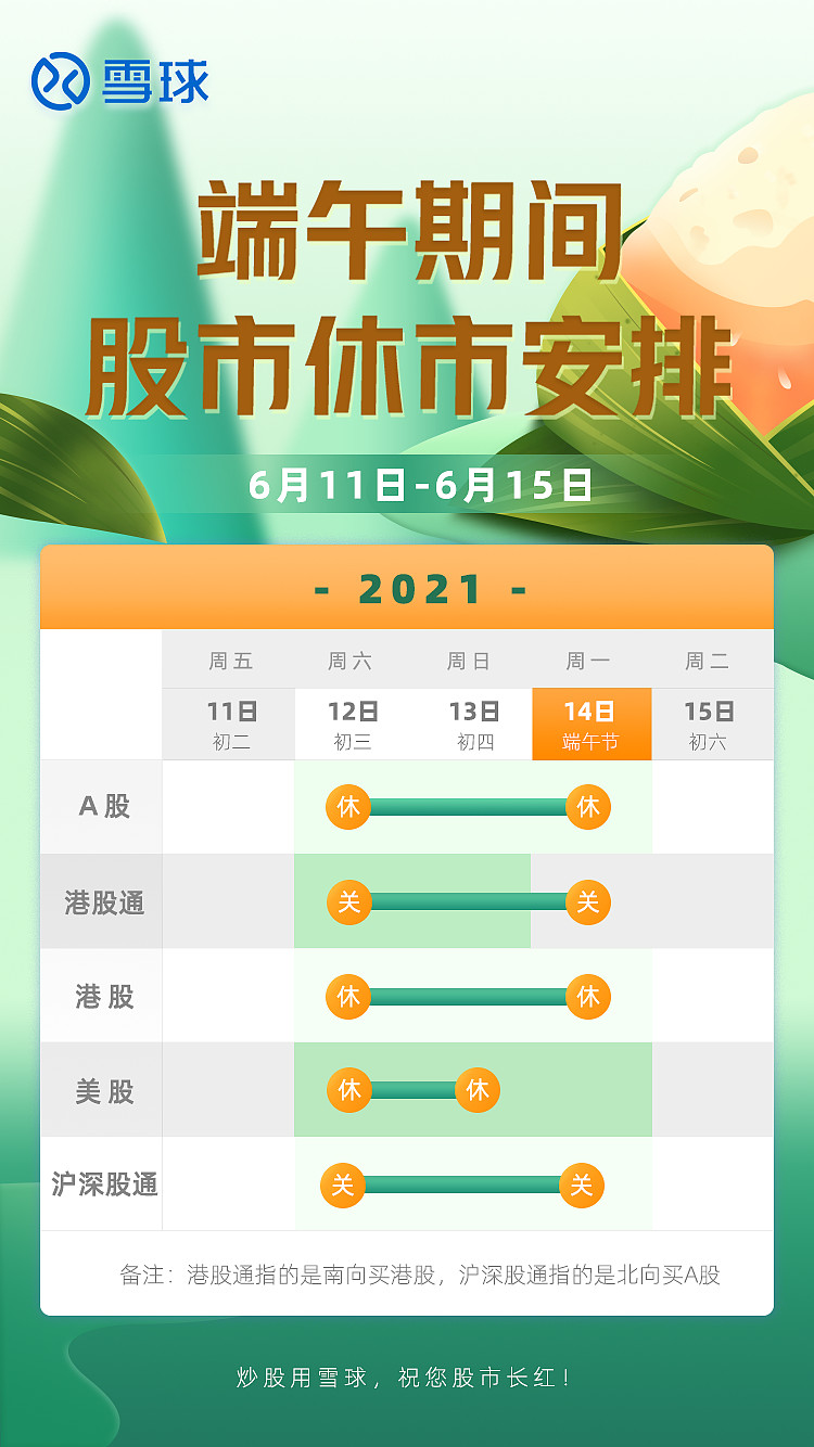 休市提醒 21端午假期a股休市安排端午假期将至 为了广大球友及时了解端午期间股市的休市安排 小助手为您整理了端午假期休市日历 方便您提前做好账户管理工作